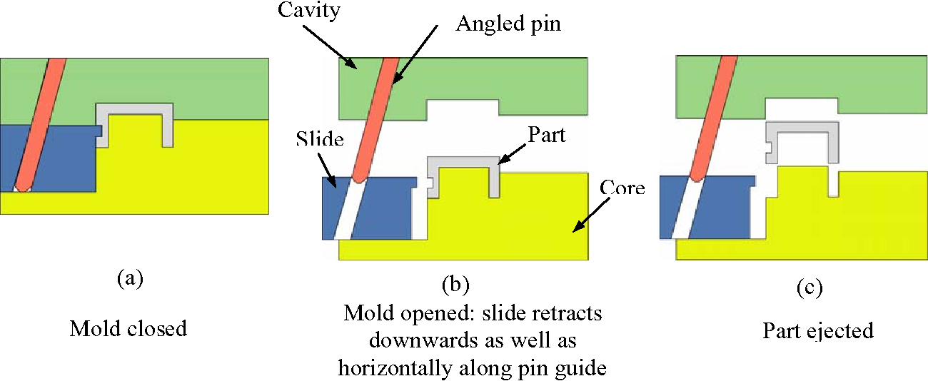 2-step slider mold