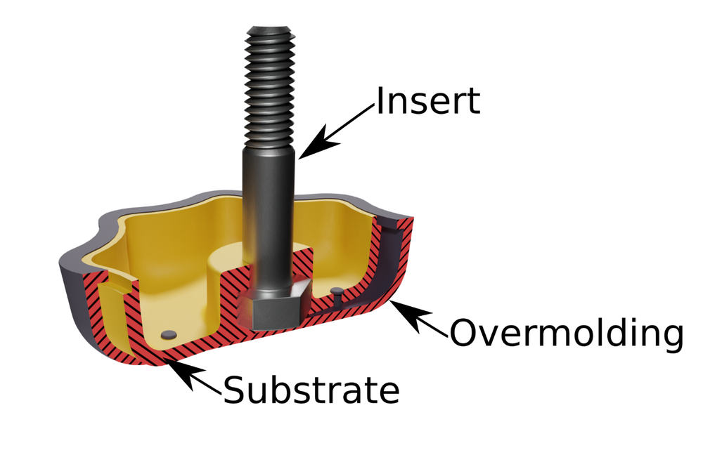 overmold supplier