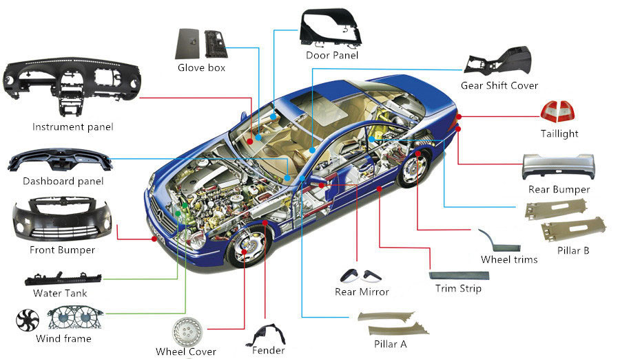 Automotive Injection Molding 2021