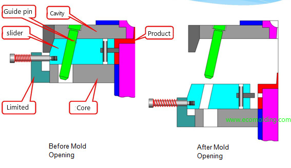 Cavity-Lifter Injection Mold